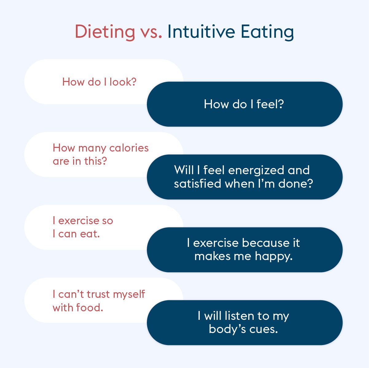 intuitive eating